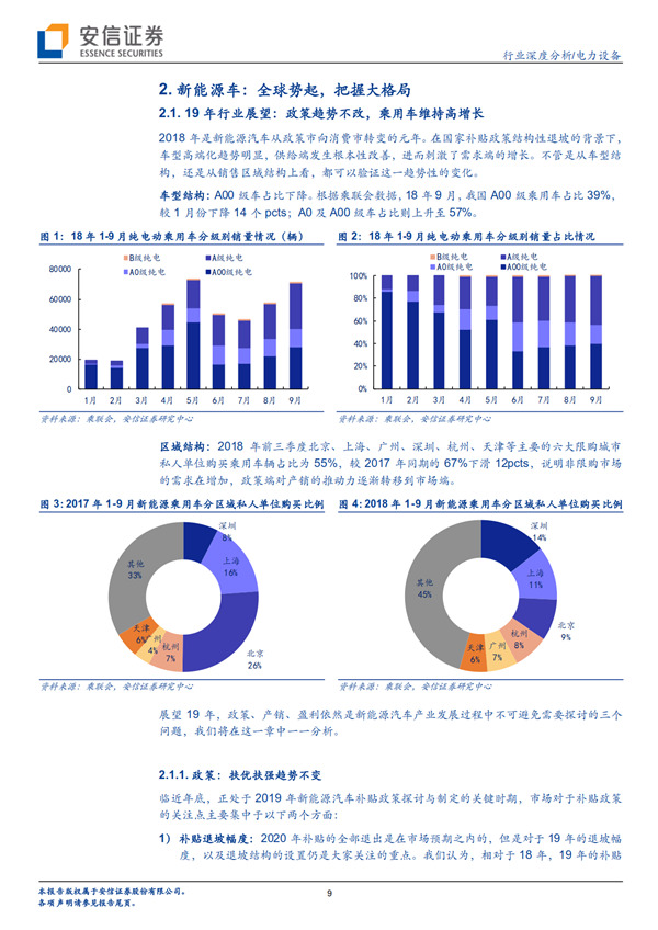 新经济行业数据